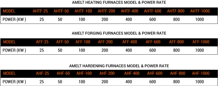 Induction Heating & Forging Furnaces